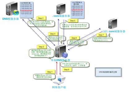 濟寧網(wǎng)絡公司